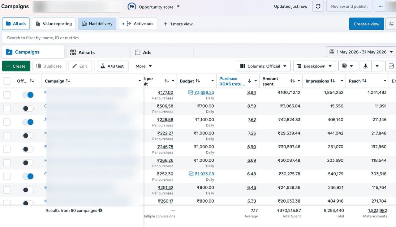 Meta Ads Manager showing 4-7x ROAS across managed campaigns (client details redacted)